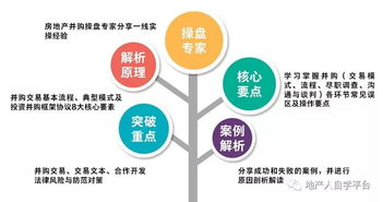 房企項目投資并購模式 合作開發(fā)中的風險管理與痛點破解