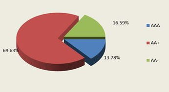 北京市分行項目投資 服務首都高質量發展的金融引擎